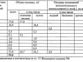 Объявление о продаже однокомнатной квартиры, 51 м², 7 мин. до метро пешком, этаж 7 из 17. Фото 30