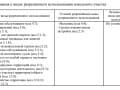 Продам земельный участок, 20.7 сотки. Фото 18
