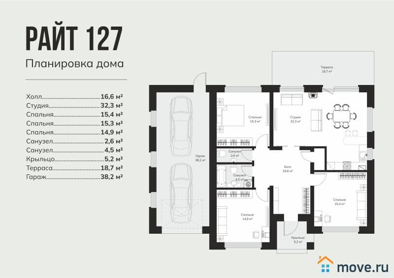 коттедж, 127 м², 7.5 сотки