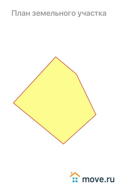 земельный участок, 6 соток