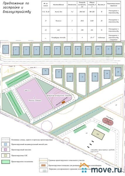 земельный участок, 4.7 га