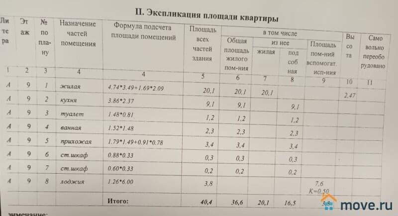 1-комн. квартира, 36.4 м²