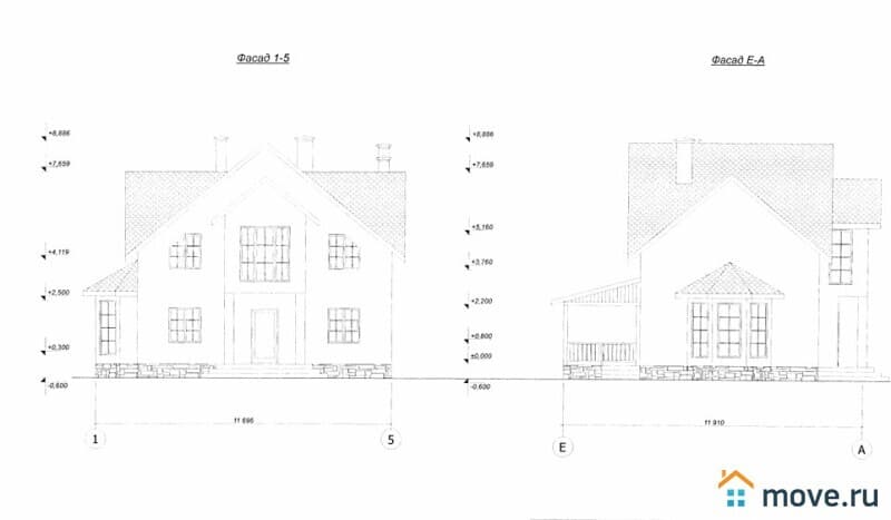 земля под ИЖС, 22 сотки