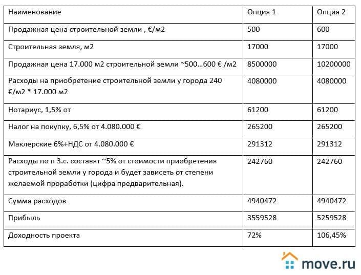 земельный участок, 2.4 га