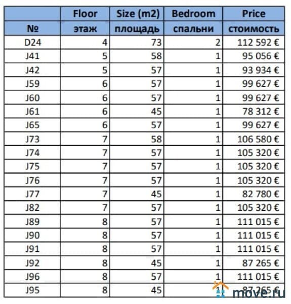 3-комн. квартира, 73 м²