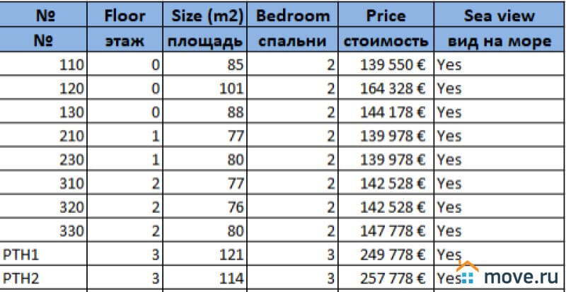 2-комн. квартира, 85 м²