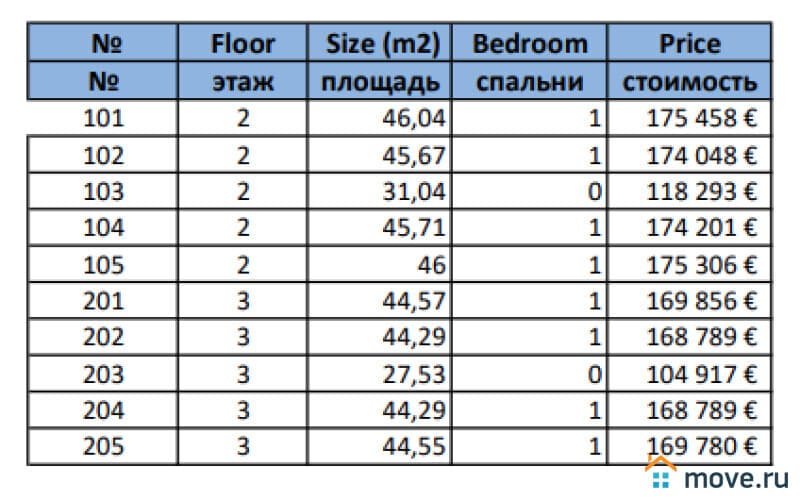 1-комн. квартира, 27 м²