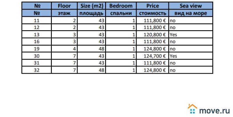 2-комн. квартира, 43 м²