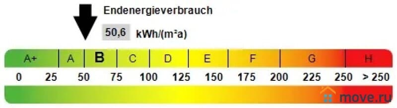 отдельное здание, 688 м²