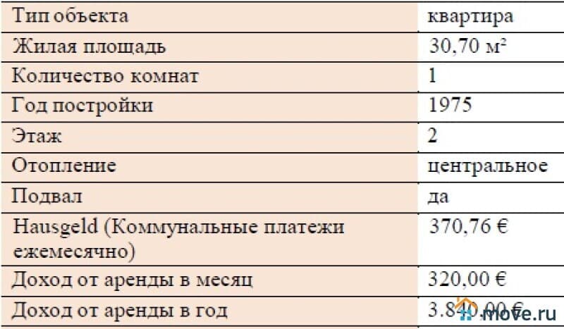 квартира, 246 м²