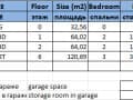 1-комн. квартира, 32 м²