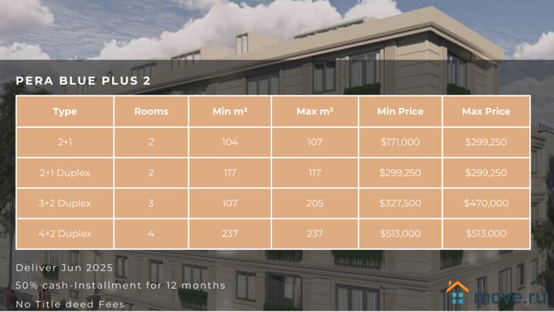 3-комн. квартира, 107 м²
