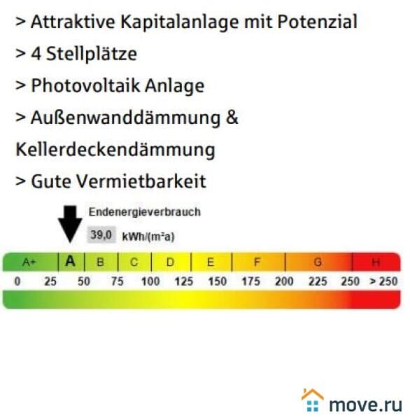 отдельное здание, 263 м²