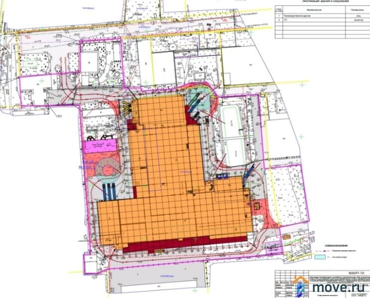 производственное, 4400 м&sup2;