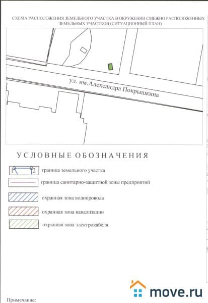 земля промышленного назначения, 1 сотка