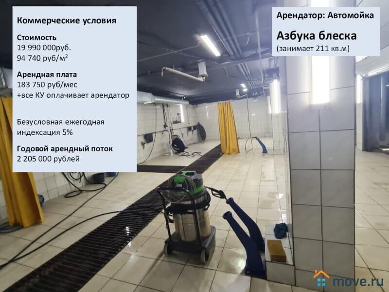 готовый бизнес, 211 м&sup2;