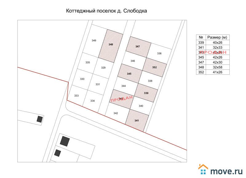 земля под ИЖС, 10 соток