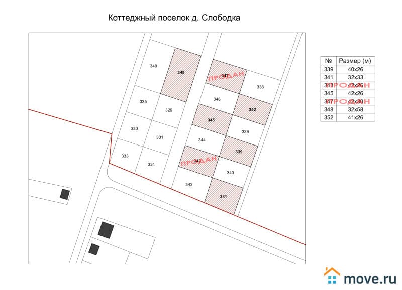 земля под ИЖС, 10 соток
