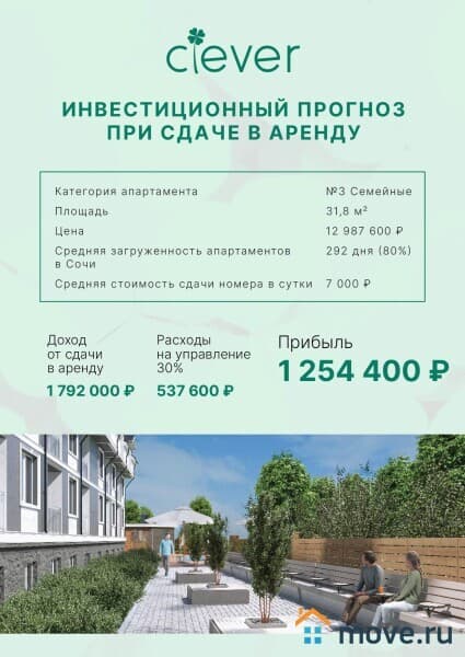 1-комн. апартаменты, 15.2 м²