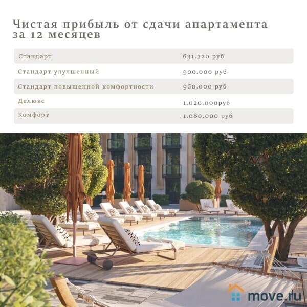 1-комн. апартаменты, 15 м²