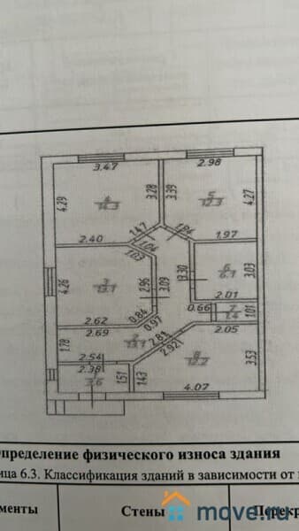 коттедж, 80 м², 4 сотки