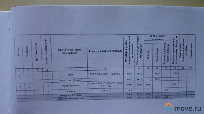 дом, 140.6 м&sup2;