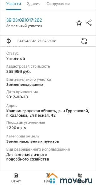 земельный участок, 12 соток