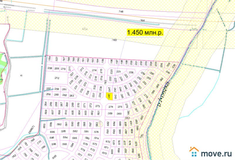 земля под ИЖС, 8 соток