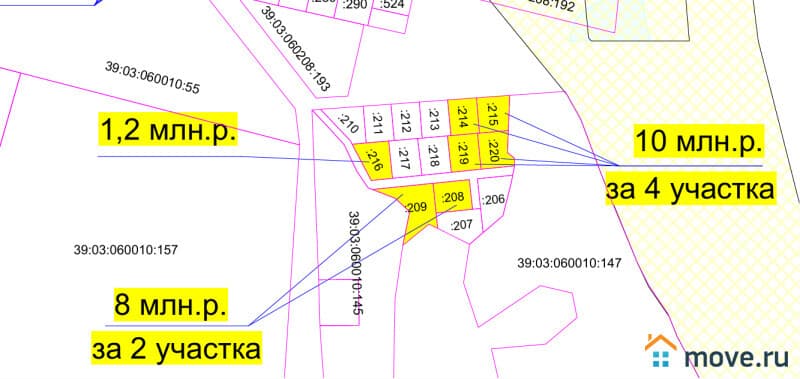 земля под ИЖС, 8.5 сотки
