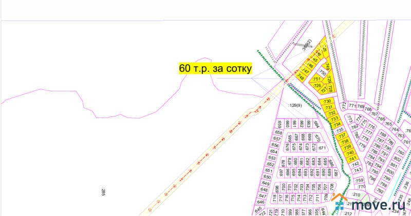 земля под ИЖС, 12 соток