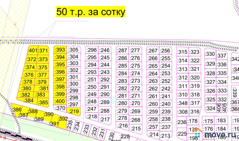 земля под ИЖС, 10 соток