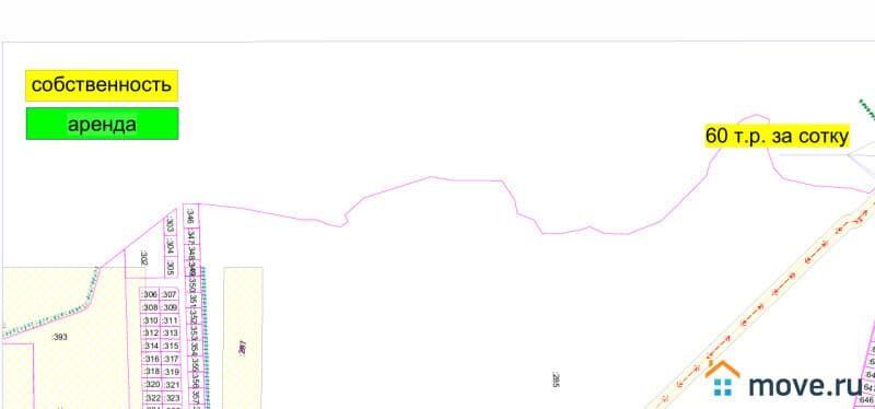земля под ИЖС, 10 соток