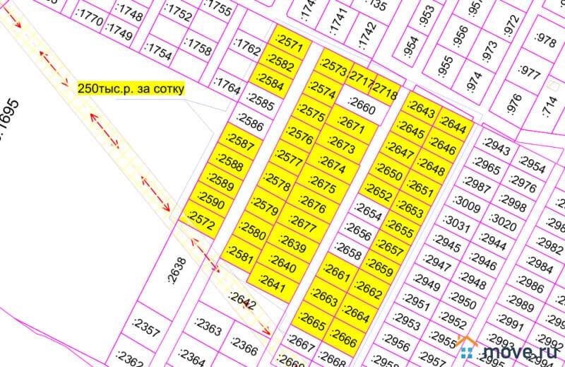 земля под ИЖС, 7 соток