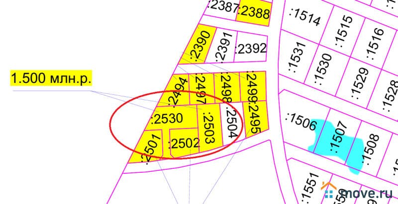 земля под ИЖС, 7 соток