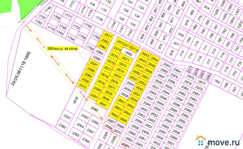 земля под ИЖС, 5 соток