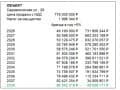 готовый бизнес, 870 м&sup2;