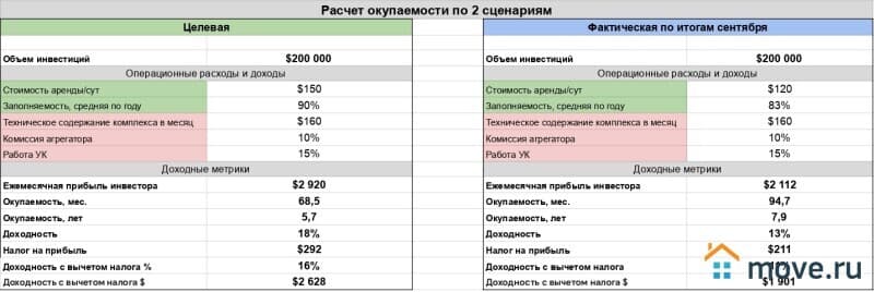 вилла, 75 м², 1 сотка