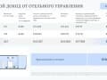 Объявление о продаже однокомнатных апартаментов, 31 м², этаж 6 из 20. Фото 13