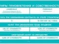 Продажа двухкомнатных апартаментов, 35 м², этаж 2 из 7. Фото 4