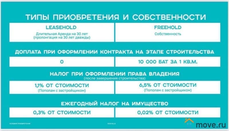 2-комн. апартаменты, 35 м²