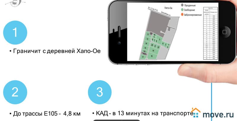 коммерческий участок, 5000 м²