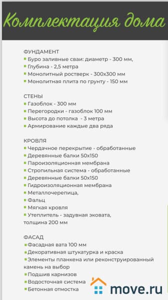 коттедж, 140 м², 7.8 сотки