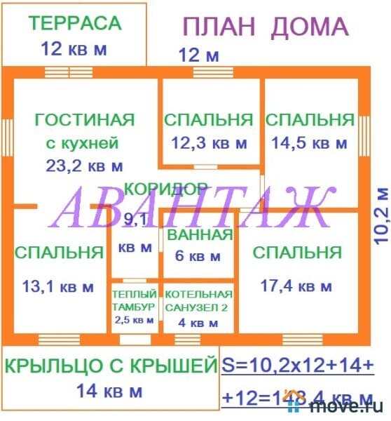 коттедж, 148 м²