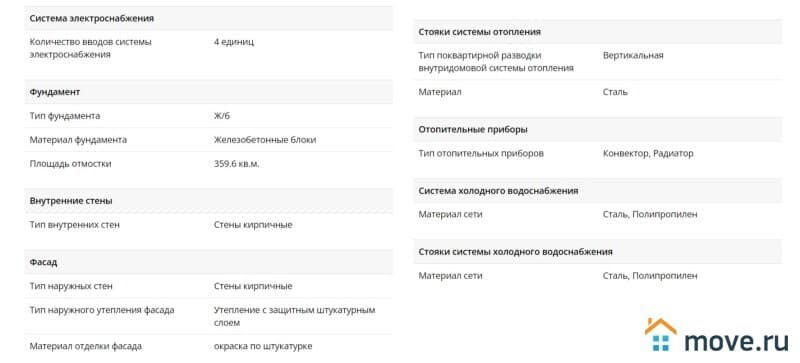 1-комн. квартира, 32.4 м²