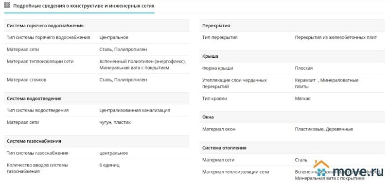 1-комн. квартира, 32.4 м²