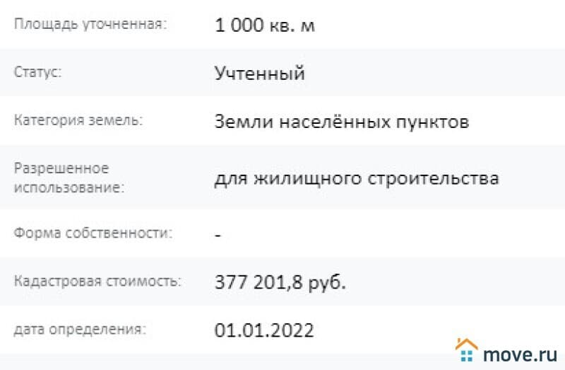 земля под ИЖС, 10 соток