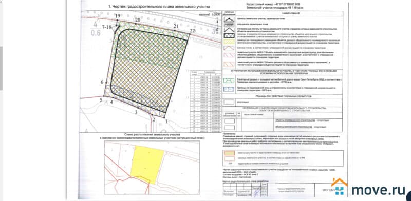 земля промышленного назначения, 8.07 га
