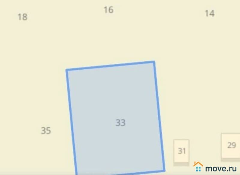 земля под ИЖС, 20 соток