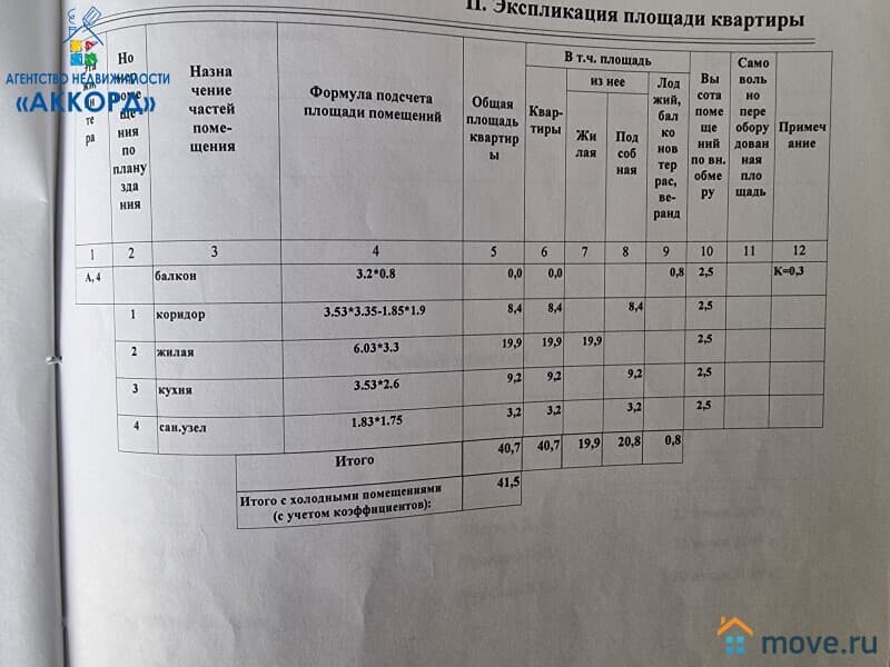 1-комн. квартира, 40.7 м²