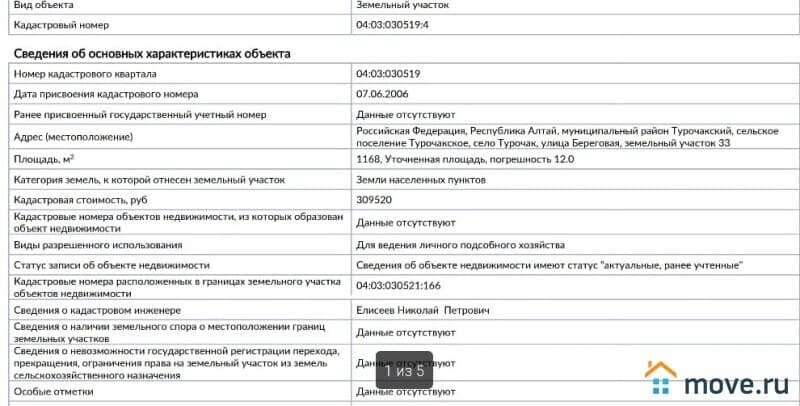 земля под ИЖС, 12 соток